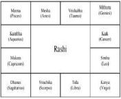 rashi chart.jpg from rasi th