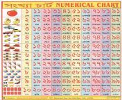 bengali counting chart size 18x23 inch.jpg from to 12 bangla