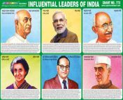 influential leaders of india chart.jpg from desi boudi adian political leader affair sex video