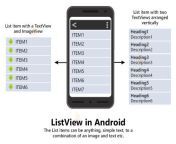 listview in android.jpg from llihsuvew