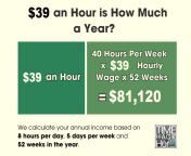 39 an hour is how much a year.jpg from 39 an