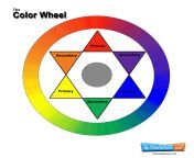 colorwheelchart1.jpg from the color wheel