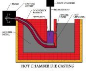 hot die casting8.jpg from hot casting