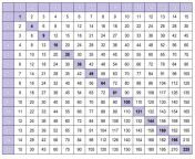 multiplication chart 1 to 15 768x560.png from 12 to 15