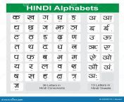 hindi alphabet chart 243290770.jpg from hindhe
