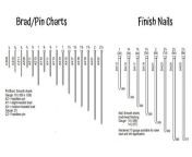 nail gauge charts.jpg from 18 vrsh vs 18 vrsh by