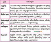 samacheer kalvi 10th tamil guide chapter 4 1 செயற்க்கை நுண்ணறிவு 3.png from தமிழ் சகிலா