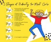 5 stages of puberty for most girls infographic 768x768.jpg from puberty