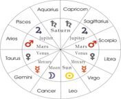 zodiac house rulers.jpg from astro rule