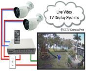 live security camera tv.jpg from in cctv