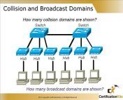 cisco ccent icnd1 2.jpg from icdn 1