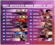 imdb most anticipated indian films in 2024 b 1001240104.jpg from indian film movie
