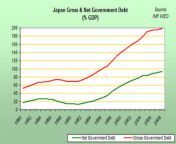 japan debt.png from japanese pays debts