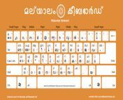 malayalam keyboard standard with english alphabets emt.png from malayalam 10