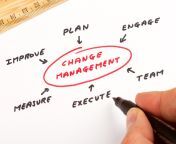 etq change management.jpg from change