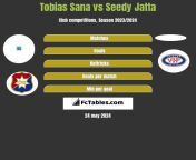 tobias sana vs seedy jatta.jpg from sana seedy