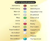 birthstone chart.jpg from diamond names name sex
