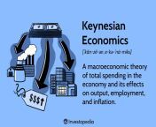 term definitions keynesianeconomics1 74a7c574f11345c1b4a2cff2db8065dd.jpg from keynacecia