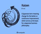 kaizen asp add source 51522de6c889423a87ae1b0bee396d22.jpg from kaizam