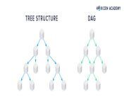 trees vs dag 0e8e4848e5198dfcffb161a481a2684c.jpg from dag