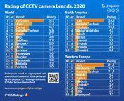 y2020 manufacturers eng big.jpg from indian cctv