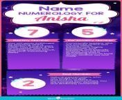 name numerology for anisha girl.jpg from anisha hindu