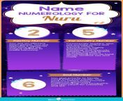 name numerology for nuru unisex.jpg from step mom nuru