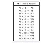 9 times table chart black and white handwritten numbers.jpg from 9 x