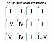 12 bar blues progression.jpg from 12 bosar son