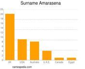 amarasena surname.jpg from biula amarasena in මගේ බඩු