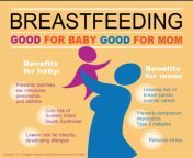 236c817526ad229530ed995538aebda5.jpg from benefits of breastfeeding 0007