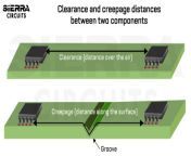 creepage and clearance distances between two pcb conductors 1024x536.jpg from clipage comex