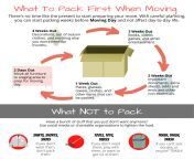 what to pack first when moving 2.png from sial pack first time
