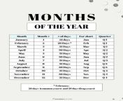 list of months months of the year list beige saturdaygift 791x1024.jpg from yrar