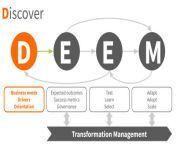deem overview discover.png from deem