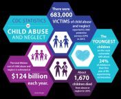 child abuse infographic 2017.png from png abuse video