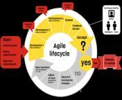 a53.png from sap agile project plan png