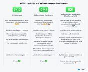 whatsapp vs whatsapp business.png from whatass v