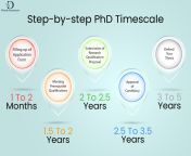 step by step phd timescale.png from do phd