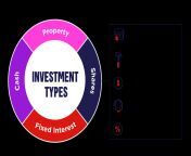 wbc i investments the share market investment strategy investment types graph 440x239.png from mixsec has variety of investment methods and you can choose an investment plan based on your financial situation have experienced it for months in the introductory stage olv