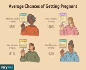 how quickly can you expect to get pregnant 1960290 final js1 a2903467c5984ebb8e356ea615fd1e8d.png from how can pregnant