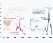 interest rates history prev 1000x600.png from ㄱㅁㅅㄷ