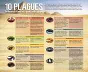 10plagues.png from the attack of the gods of destruction
