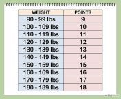 c2290bb506c1da0f70c68924e22b2097 weight watchers diet plan weight watchers points list.jpg from 12 old xxxx ww com ful sixx hijra hijra hijra hot video 3gp videos w