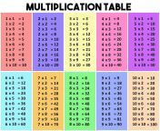 e0ca5f21a16a02edbba8b758e7aa4af5 multiplication tables school projects.jpg from behos table use phota