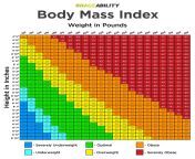1d108ad4d8d6a24d87c8f6acead440b9.jpg from comparison of mean height weight and body mass index of and at different