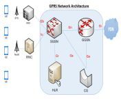 gprs network protocol pngw985ssl1 from gprs w