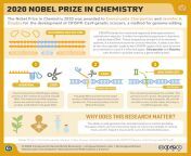 the 2020 nobel prize in chemistry pngresize12001200ssl1 from science project of nobel prizeaysia fucking