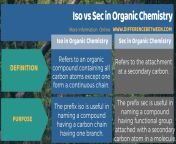 difference between iso and sec in organic chemistry tabular form.jpg from sec in