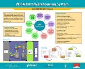 vdsa data warehousing system 1 638 jpgcb1433320198 from vdsa
